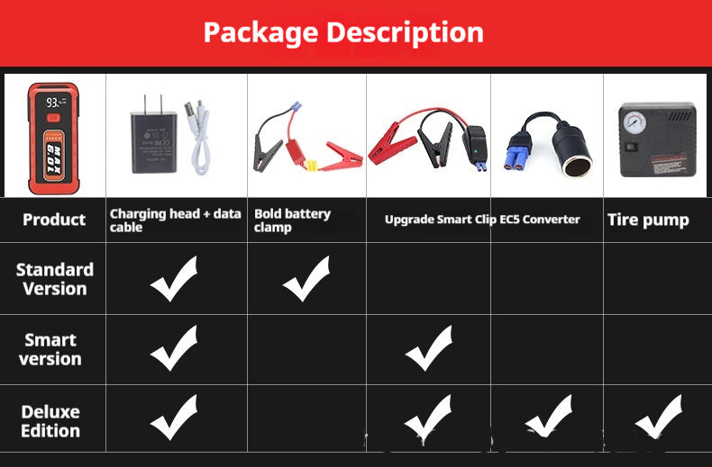 Large Capacity Automobile Emergency Start Power Source