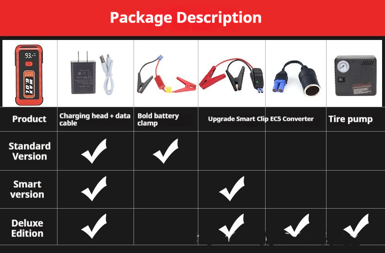 Large Capacity Automobile Emergency Start Power Source